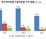 소매금융 손떼는 美씨티그룹.. 한국씨티 매물로 나오나