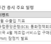 실적 호조·외국인 수급, 3300선 돌파 기대[주간 증시 전망]