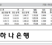 [표] 외국환율고시표 (4월 16일)