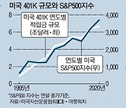 "뉴욕에 살어리랏다"..연금 백만장자 늘어나는 美, 비결은