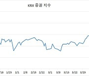 실적 장세 전환에도 증권株 수혜 기대