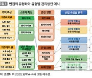 "빈집문제 종합적 관리체계 구축 필요"