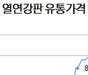 열연강판값 13년만에 100만원 넘겼다..철강사 실적 회복 기대