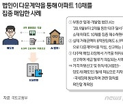 '대구 10채·창원 6채' 법인 낀 '싹쓸이'투기, 탈세 등 불법혐의 적발