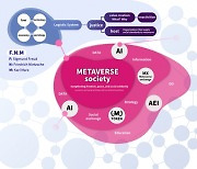 메타버스소사이어티, 디파이-NFT 플랫폼 '막스 프로젝트' 출범