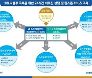 경기도, 전국 최초 24시간 '노인 상담'