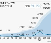 英연구소 "태국·베트남은 방역 모범국".. 한국은 그 명단에 없었다