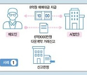 법인 세워 대구 아파트 10채 무더기 매입후 다운계약 '탈세' [지방 부동산 이상거래 적발]