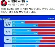 기득권 아닌 또래여성 치는 '이남자' 프레임..'원한의 정치' 올라탄 정치권