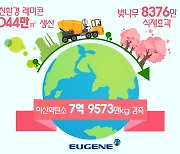유진기업·동양 '친환경 레미콘' 생산량 업계 최초 1천만㎥ 돌파