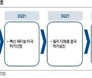 "휴젤, 실적 개선 및 대형 시장 진출 기대감 공존"