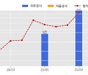 웰크론한텍 수주공시 - 안성시 원곡면 협신물류센터 신축공사 466억원 (매출액대비  23.17 %)