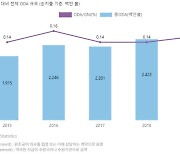 "한국 ODA 10년, 양적·질적 성장했다"는 정부 설명, 믿어도 될까요