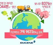유진기업·동양, 친환경 레미콘 출하량 1천만㎥ 돌파