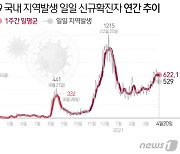 대면예배 고양시 교회 신도 17명 집단감염