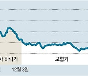 文정부 4년도 피하지 못한 '지지율 하락의 법칙'[동아광장/한규섭]