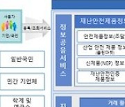 재난안전산업 정보 한 눈에 확인한다