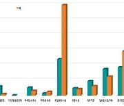 코로나바이러스감염증-19 국내 발생 현황 (12월 17일, 정례브리핑)