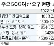 "고속도로·철도건설 시급"..국비확보 나선 경북