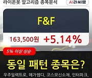 F&F, 전일대비 5.14% 올라.. 외국인 기관 동시 순매수 중