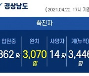 20일 오후 경남 2명 확진..누적 3446명