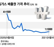 1년새 4만원→1.5만원 급락한 탄소배출권, 안전장치 만든다