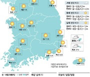 [21일의 날씨] 낮 최고 28도 '초여름'