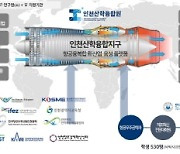 인천광역시, 산학융합 통한 항공우주 분야 육성 박차