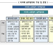 지자체 독자 대북사업 탄력 받는다..통일부 남북교류 재시동