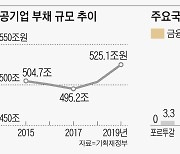 부채비율 최악, 신용은 최고.. 한국 공기업 '숨은 빚' 역설