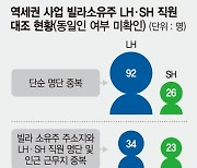 [단독]역세권 사업 빌라주인 92명, LH 직원과 '같은 이름'