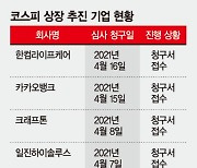 올여름 IPO 키워드 '코스피' 이달 상장예비심사 신청 4곳
