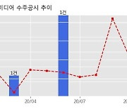 초록뱀미디어 수주공시 - 드라마 '어느 날(제목 변경 가능)' 국내 방송권 공급계약 100억원 (매출액대비  21.39 %)
