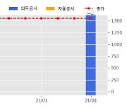 포스링크 수주공시 - Component C purification project 5.2억원 (매출액대비  57.53 %)