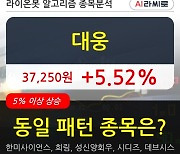 대웅, 전일대비 5.52% 상승.. 외국인 -13,069주 순매도