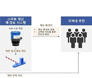 천안시, 국토부 생활밀착형 스마트기술 지원사업 선정