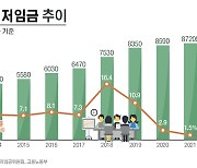 [그래픽뉴스]文정부 '마지막 결정' 최저임금은 얼마?