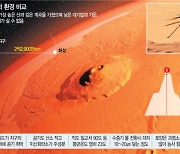 '인저뉴어티' 비행으로 본 화성 환경은? 대기밀도 지구의 1%..낮밤 온도차 160도