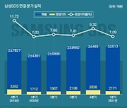 삼성SDS, 힘받는 물류 사업에 매출 사상최대