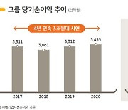 KB금융 1Q 최대 순익..은행·비은행 고른 성장(상보)