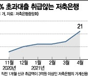 법정 최고금리 인하 앞두고 저신용자 대출절벽 현실화