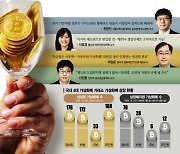 "가상화폐 특금법은 미봉책..가이드라인이라도 서둘러야"