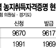 [단독][프리패스 농지자격③]3기 신도시, 증명서 발급률 100% 육박