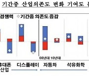 한은 "韓 반도체 의존도 ↑..코로나19 경기회복에 긍정적 작용"