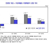 코로나發 고용충격, '초등생 워킹맘'에 직격탄.."정책적 대응 필요"