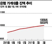 [정치금융 폭주]"자영업 손실 은행이 떠안으라는 法..이익공유 아닌 이익몰수"