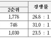 'LH 공공전세주택' 경쟁률 27대 1로 성황리에 마감