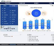 국세청, 국세통계포털 새로 개편..22일 개통