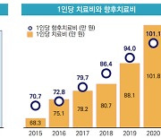 "과잉진료로 車보험료 인상 압박..진단서 제출 의무화해야"