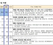 작년 수출입대금 위안화 비중 역대 최고..원화 수입비중 7%로